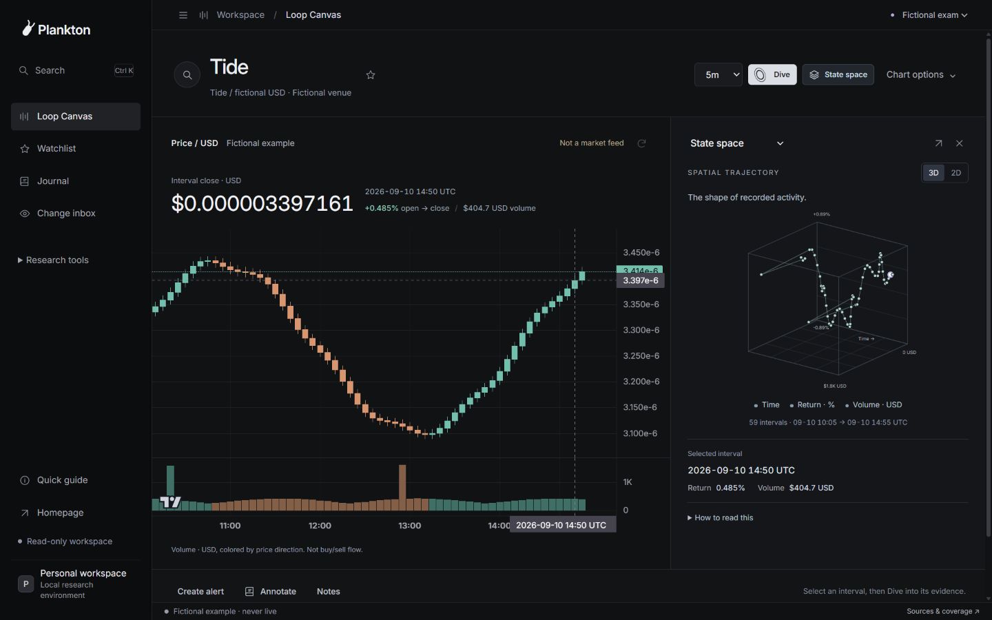 Plankton Loop Canvas showing a fictional token, a dominant interactive price chart, linked 3D state space and a Dive control. This is a captured product screen, not a live market.